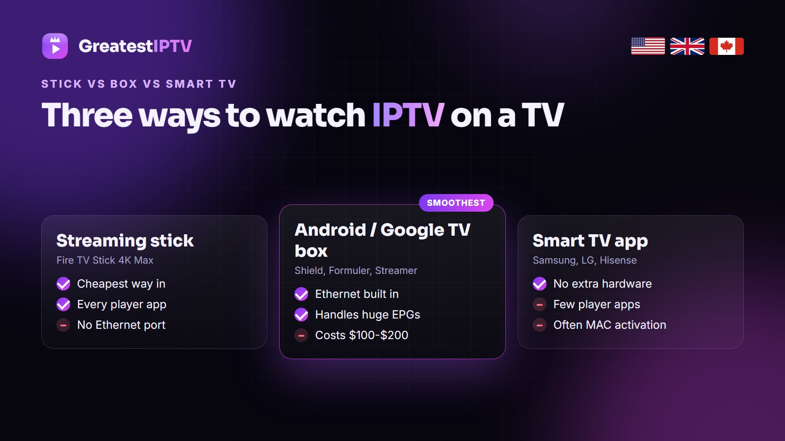 Fire TV Stick vs IPTV box vs Smart TV app for IPTV - pros and cons compared by GreatestIPTV