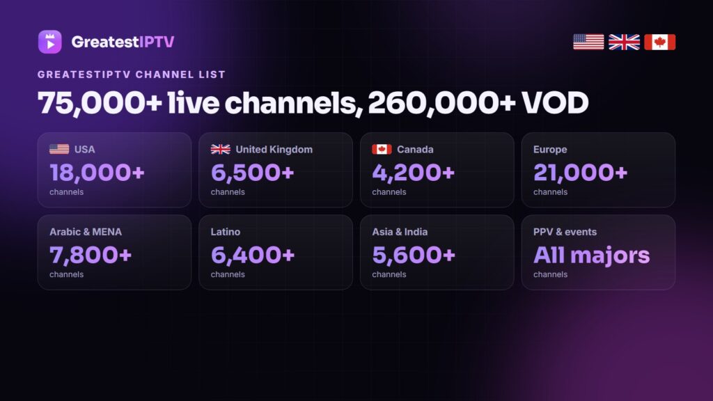 GreatestIPTV channel list 2026: USA, UK, Canada and 60+ countries