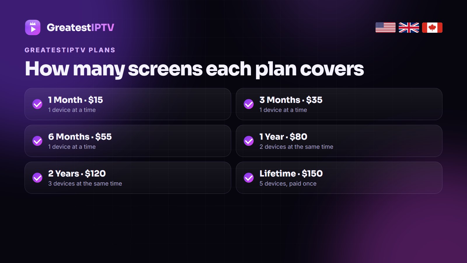 How many devices each GreatestIPTV plan covers