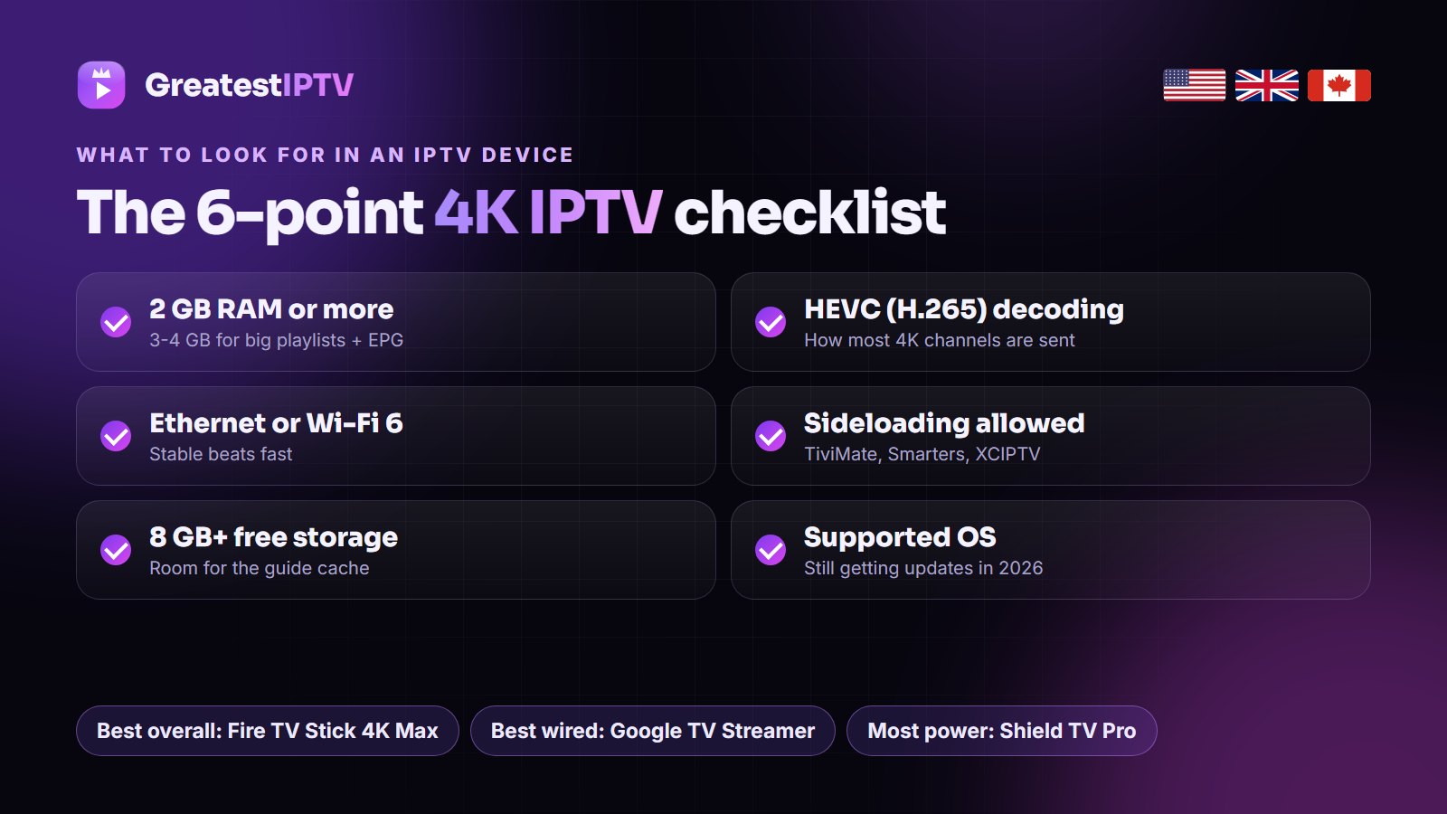 IPTV device buying checklist for 4K: RAM, HEVC decoding, Ethernet or Wi-Fi 6, sideloading, storage and a supported OS