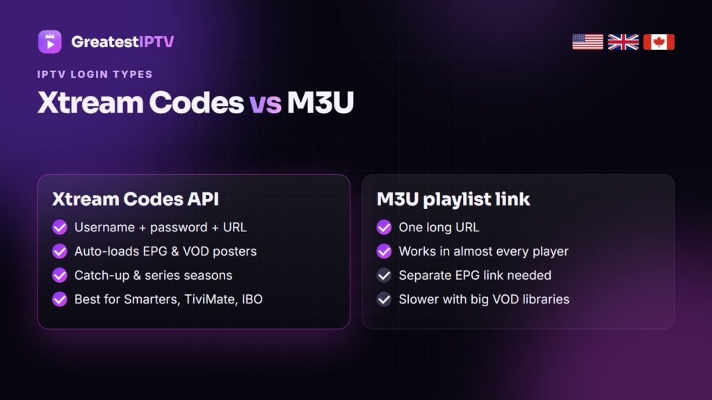 Xtream Codes vs M3U IPTV login guide by GreatestIPTV
