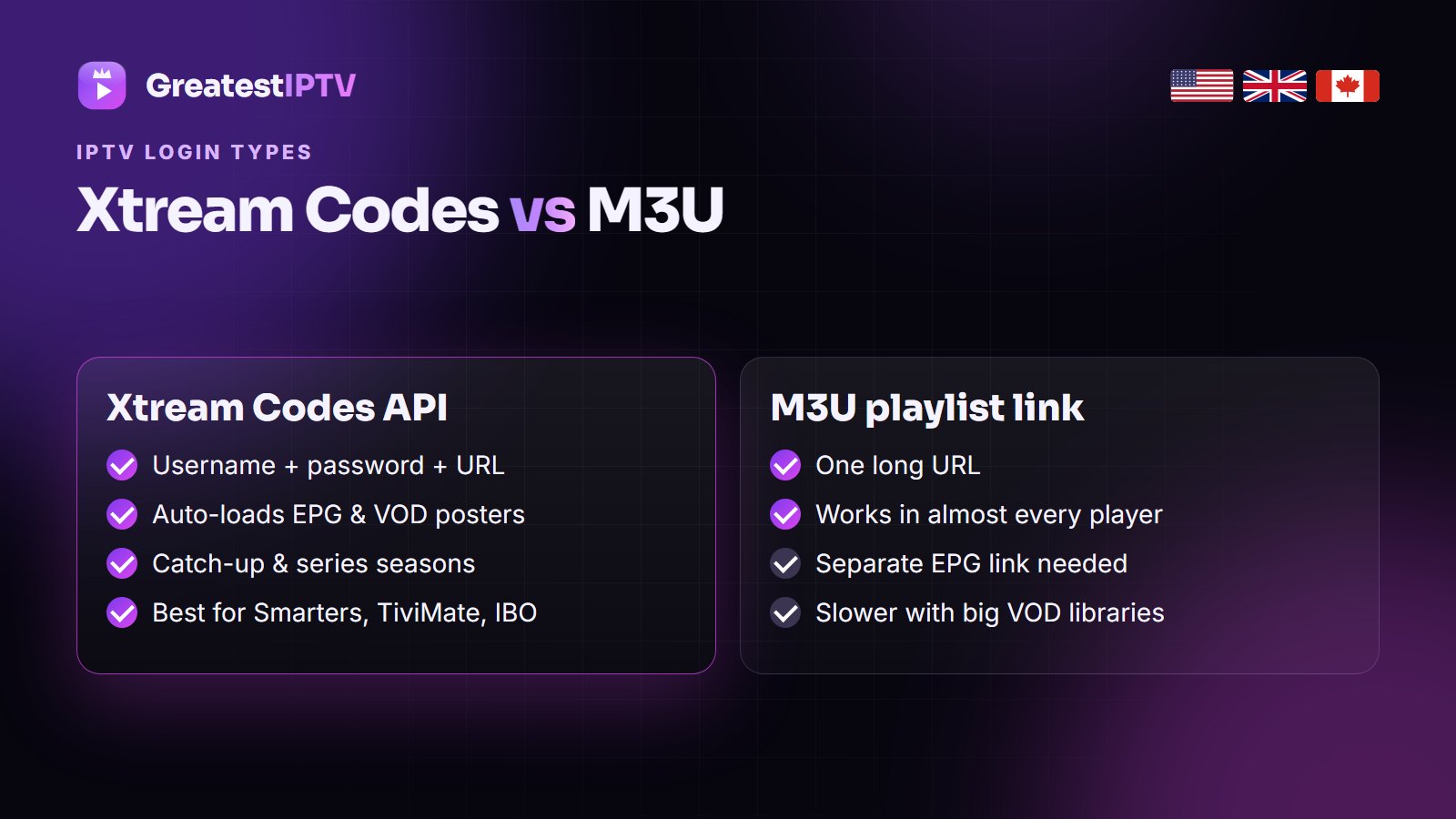 Xtream Codes API vs M3U playlist comparison